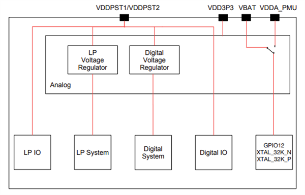 Mechanical Drawing - Espressif Systems ESP32-H2FHxS SMD BLUETOOTH® SoCs